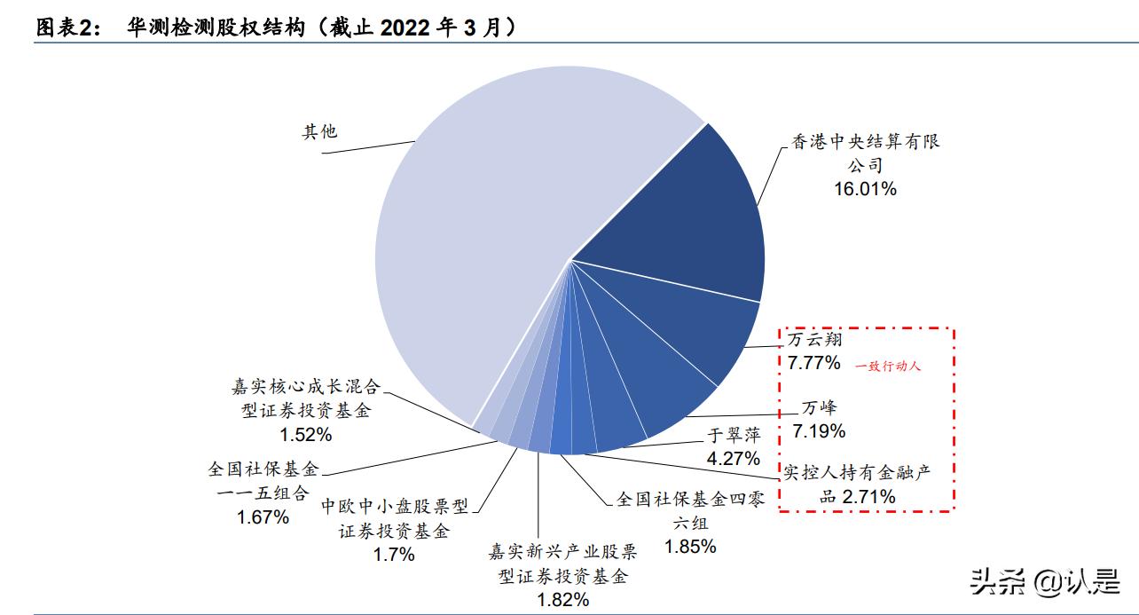 华测检测研究报告：业绩增速步入新常态，估值具吸引力