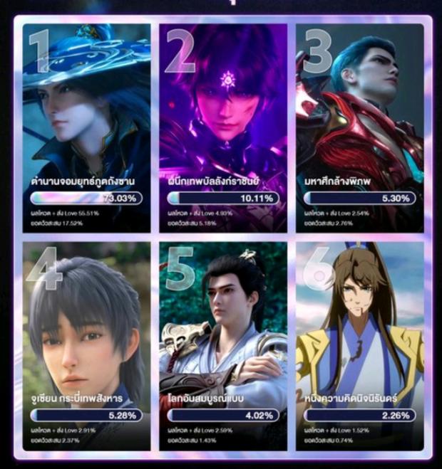 国漫在国外排行榜前十名,2022国漫排行榜第一是什么