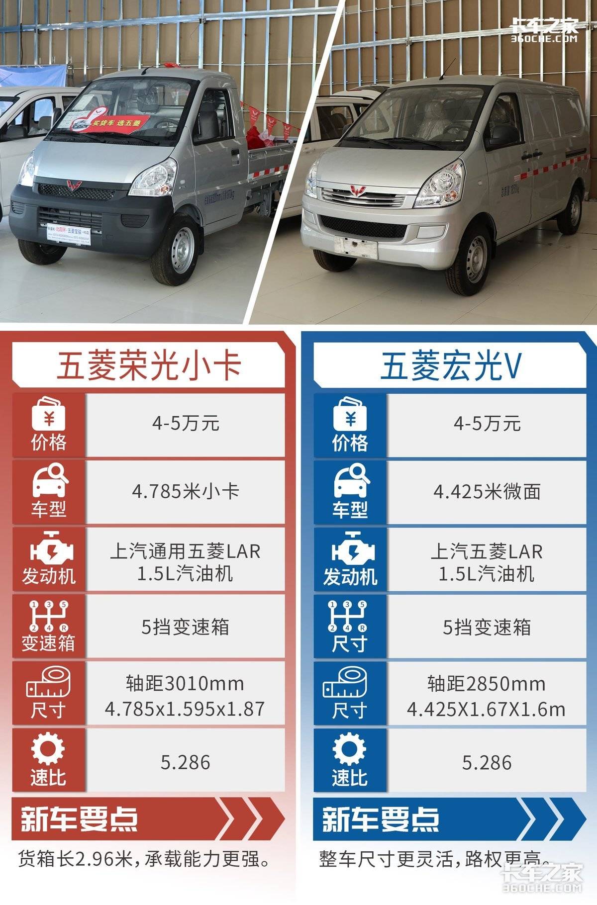 城配物流适合用什么车型,城配物流拉货