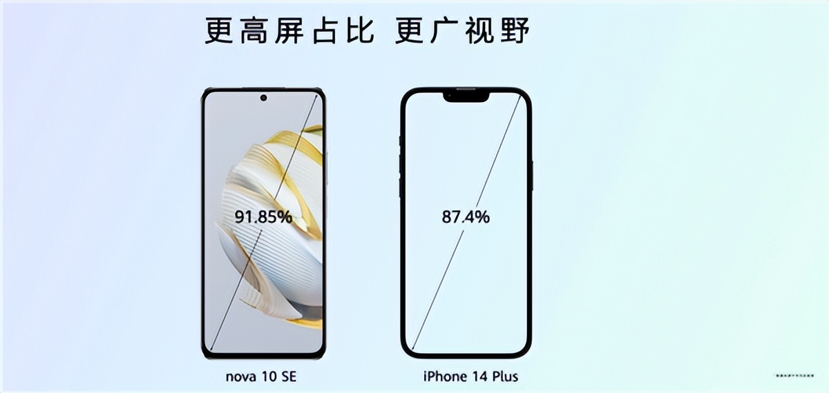 华为nova10z与华为畅享50pro,华为nova10se华为畅享50z