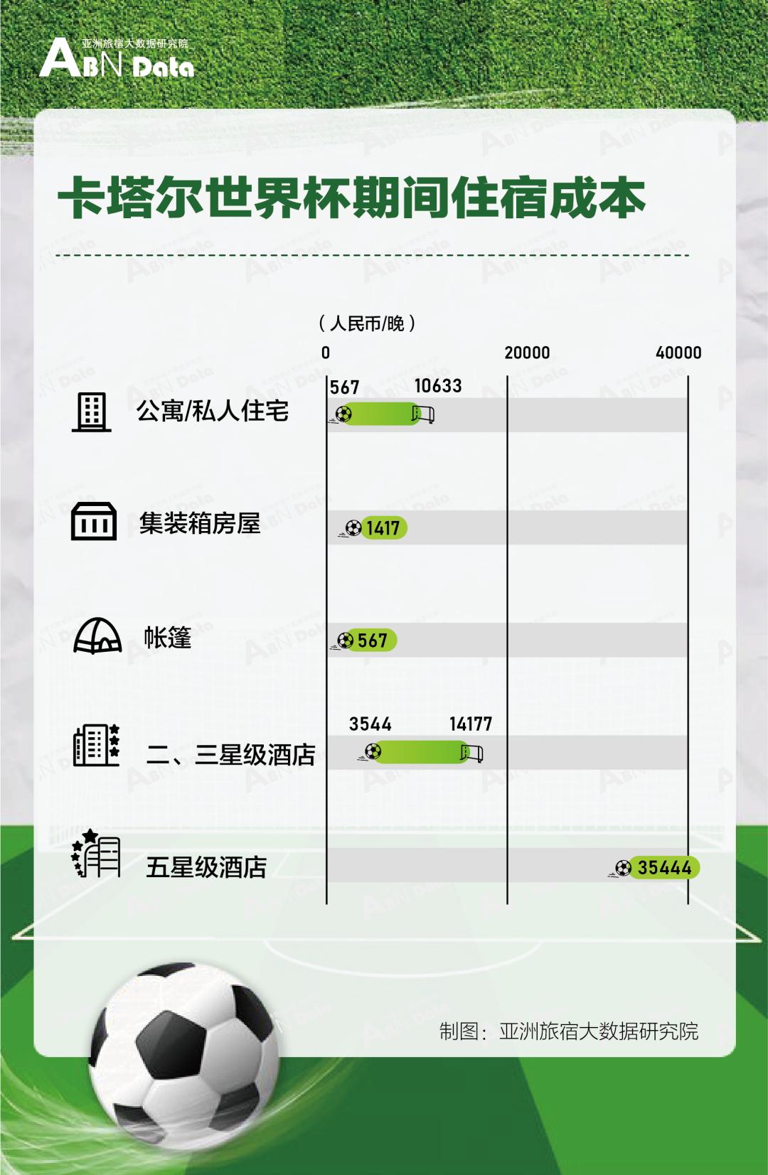 卡塔尔世界杯酒店多少一晚,世界杯卡塔尔豪华住宿一天