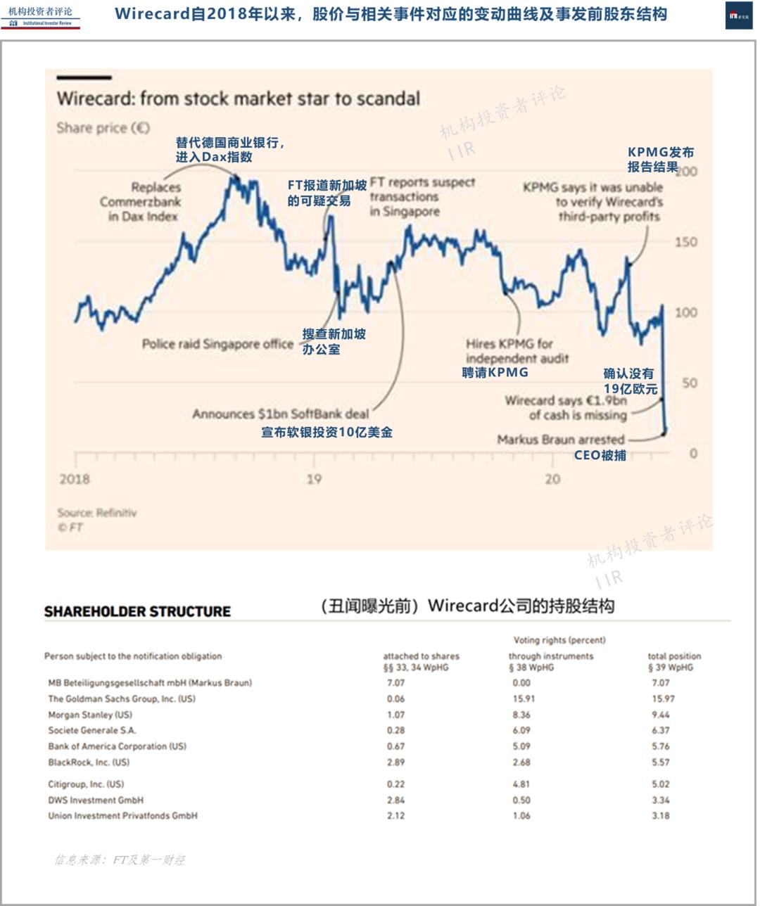 5年四回合：记者，做空机构，德国明星公司与「巨额造假丑闻」