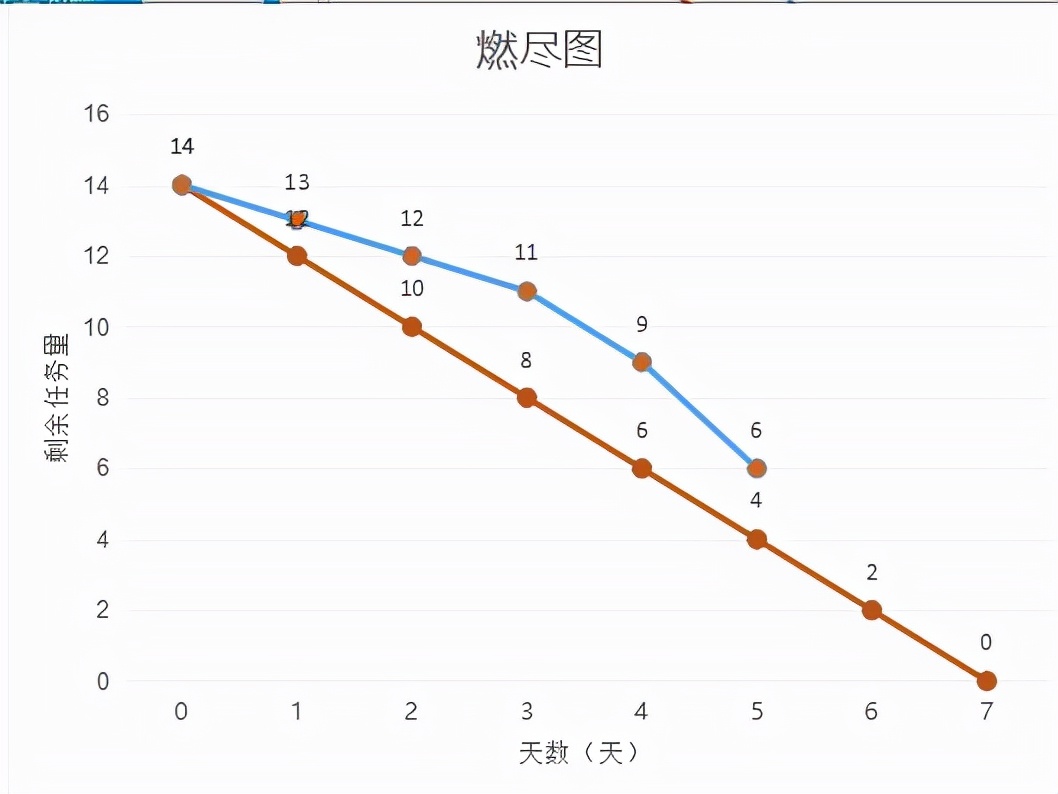 敏捷scrum框架图解,敏捷2期