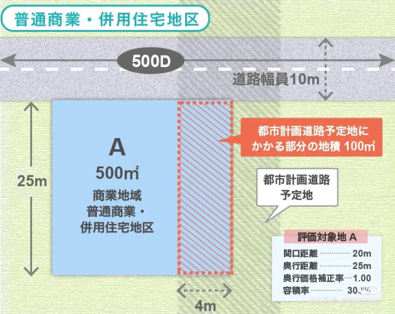 购买日本房子有什么条件,日本不动产买什么好