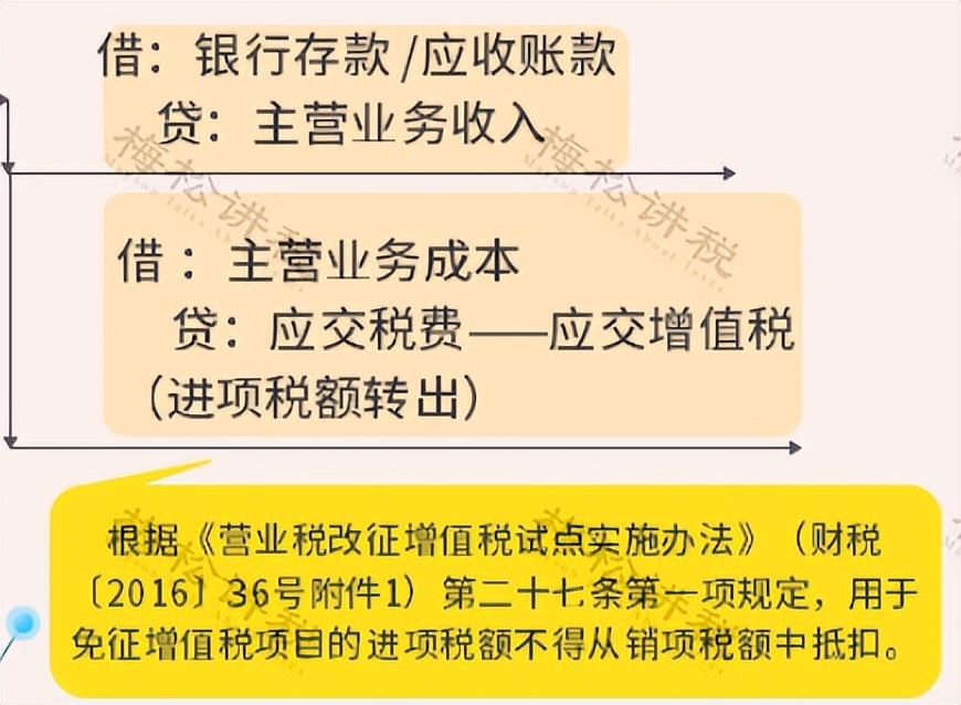 最全最新增值税税率表,近十年增值税税率调整时间一览表