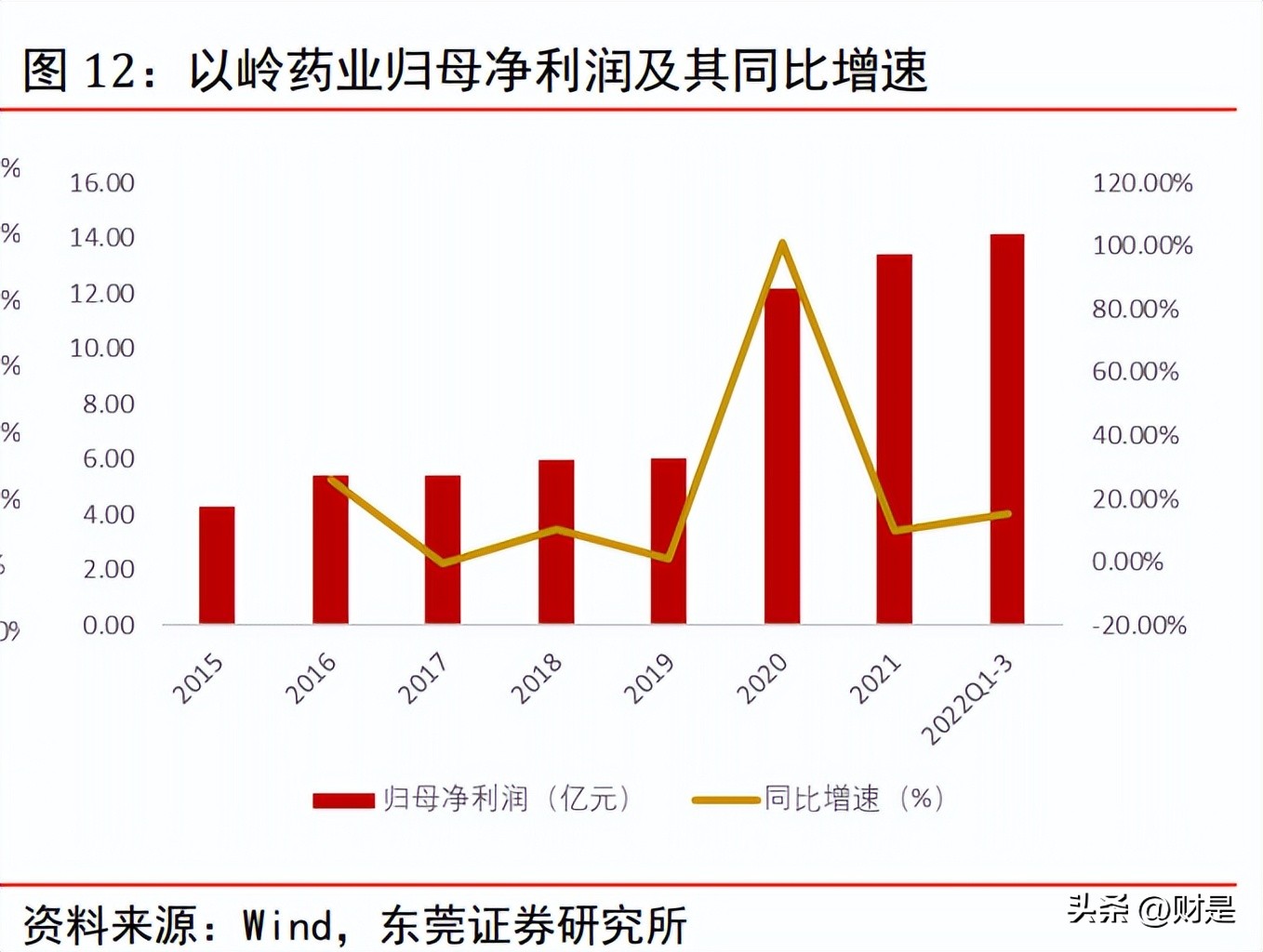 2023年医药股投资策略,医药生物行业每日投资参考