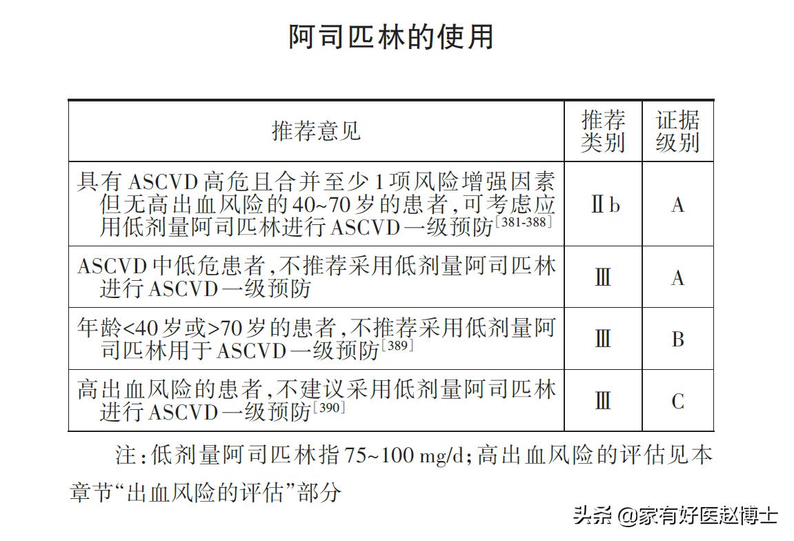 如何查血粘度,血液粘稠度要检查什么
