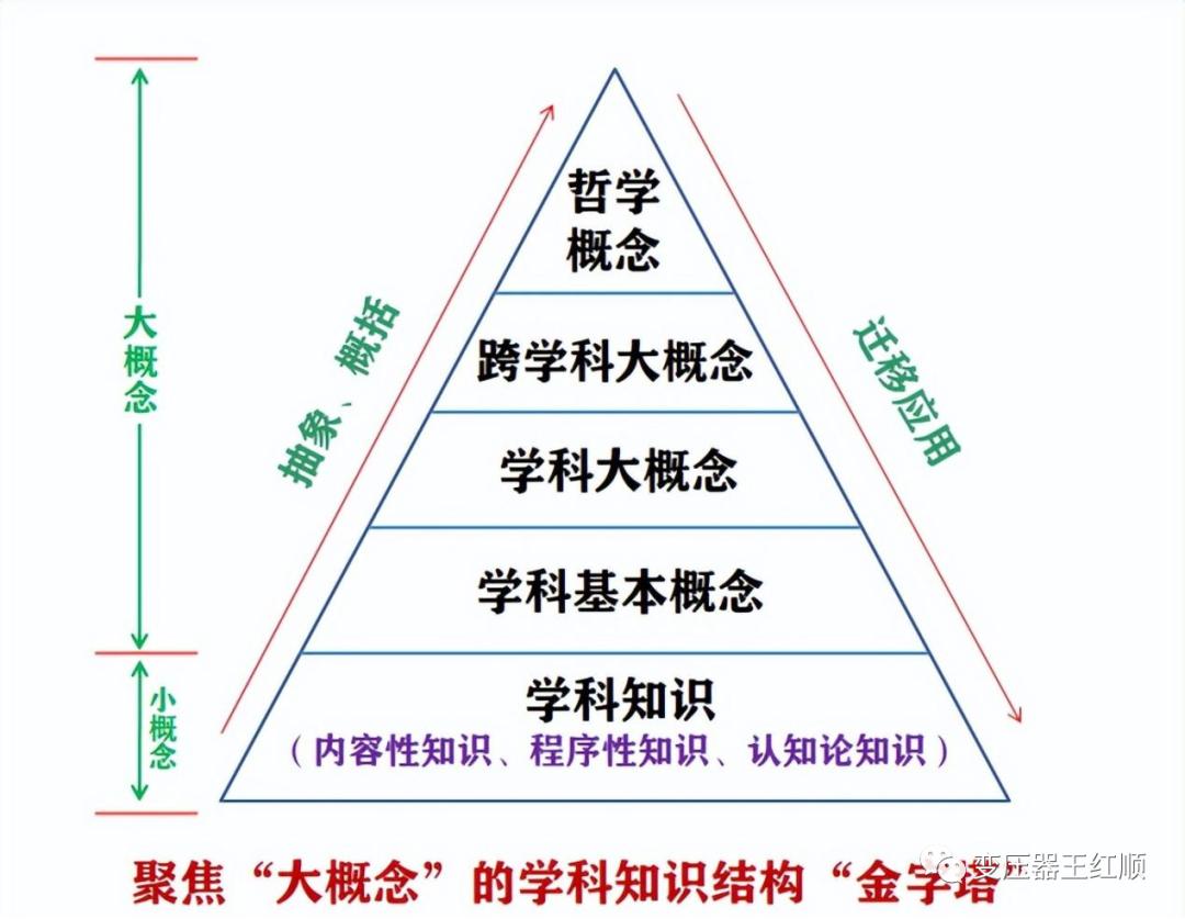 新课标要求的必读篇目,新课标知识讲解