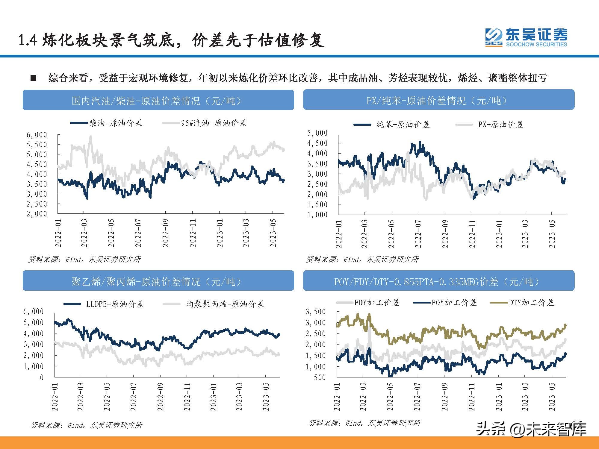 石油行业景气指数和波动分析,石油行情预测分析报告