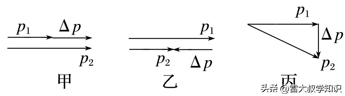 动量守恒定律第一讲,动量定理和动量守恒定律例题