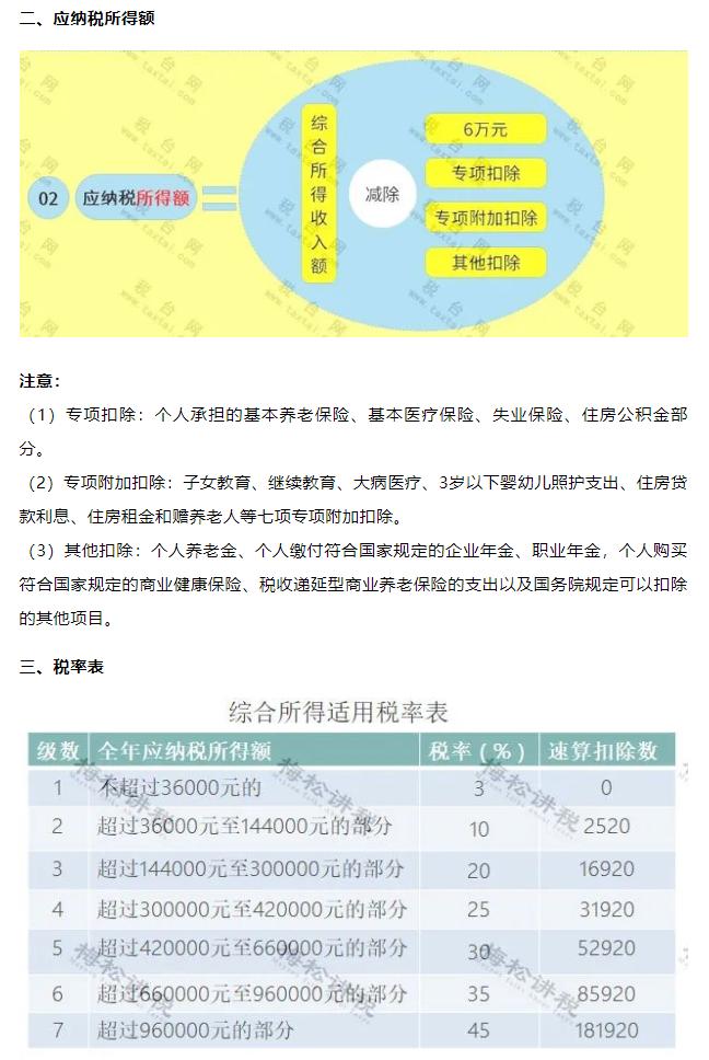 个人所得税年度汇算实务操作,个人所得税年度汇算更正步骤
