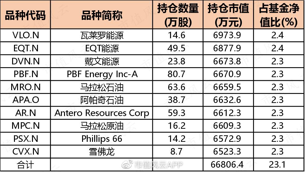 中国qdii基金,我国qdii可以投资的有