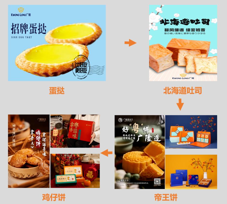 三创大赛-广隆蛋挞王:如何做到高质量创业