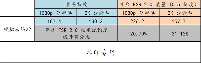 5700x高一代,5700x性能差距