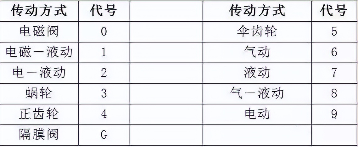 门编号的标准,门的标识方法