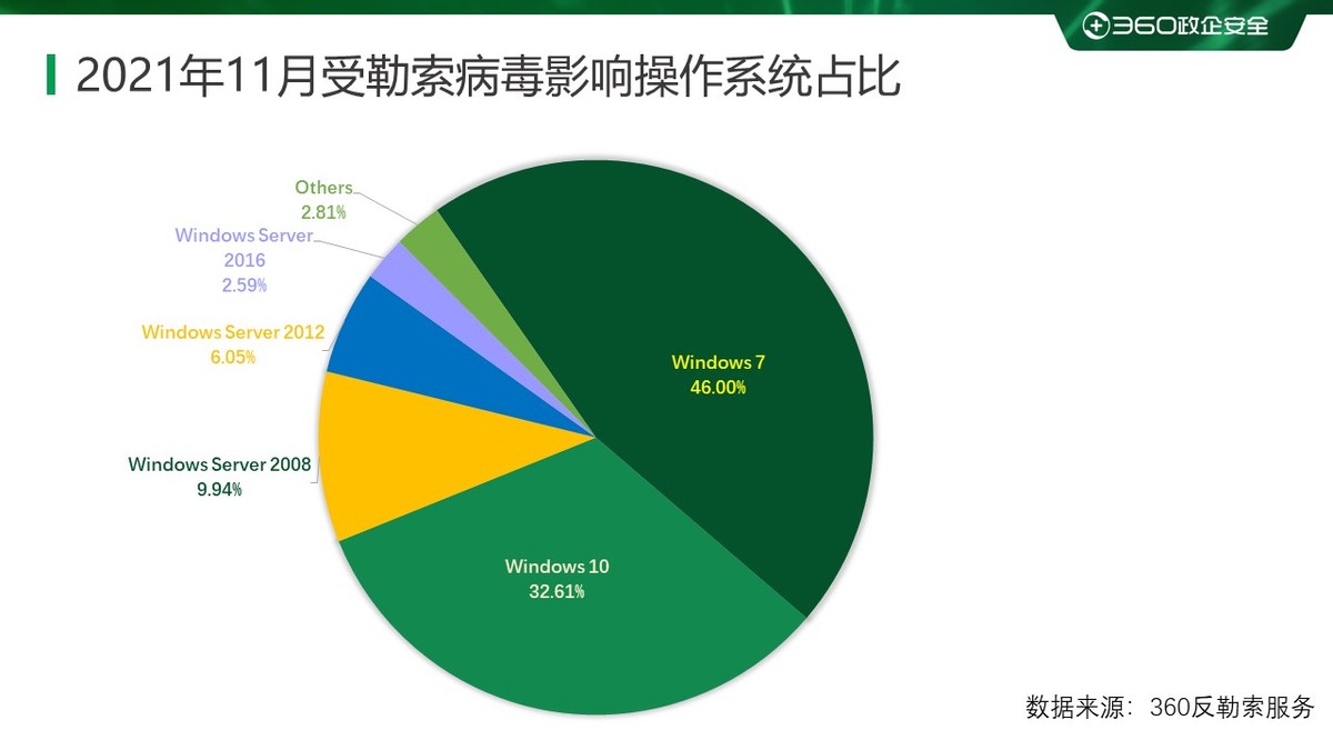 2020年勒索病毒事件,重磅2019上半年勒索病毒专题报告
