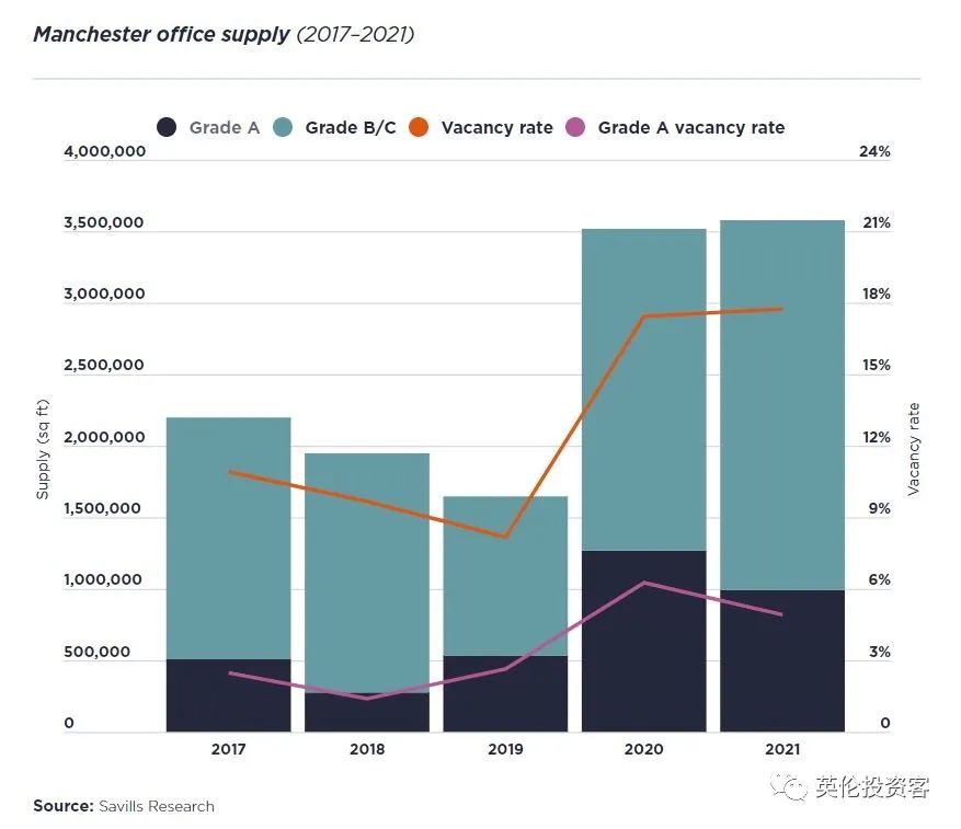 伯明翰vs格拉斯哥,曼城和曼彻斯特城