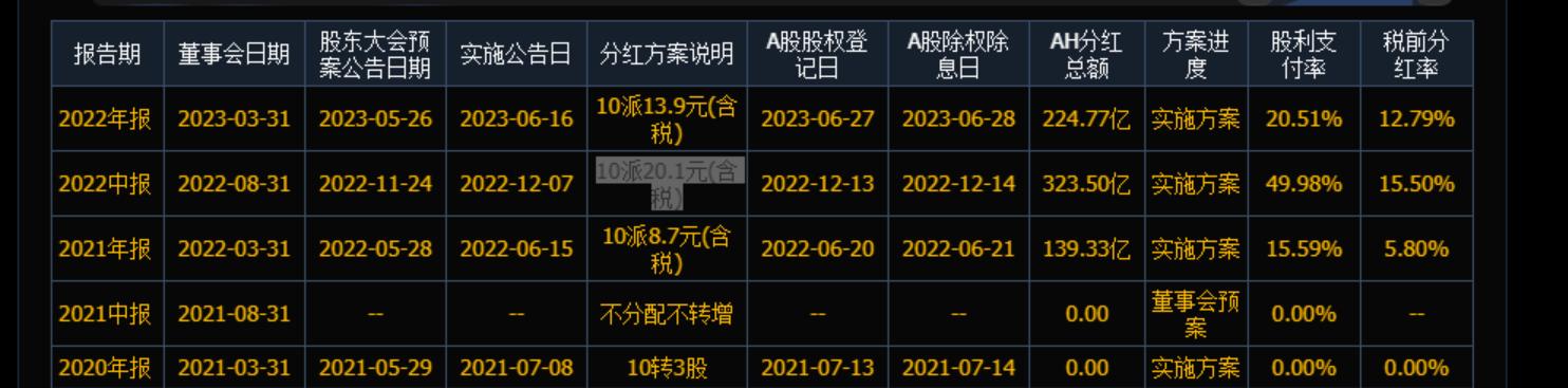 近十年a股最高和最低,a股十大股息最高的公司