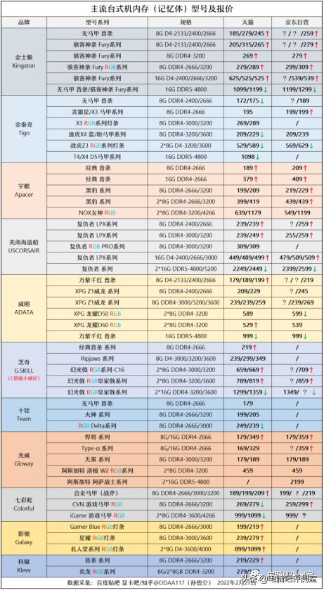 3月装机走向与推荐,三月份装机行情
