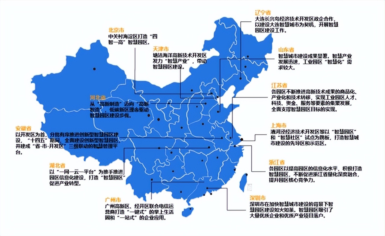 一文读懂企业数字化转型能力框架,一篇文章说透智慧园区建设方案