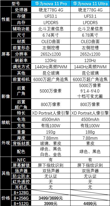 2023年5月怎么买华为/荣耀手机最划算？