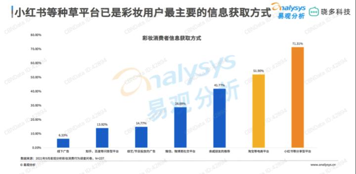 逸仙电商新零售销售,早期电商的优势