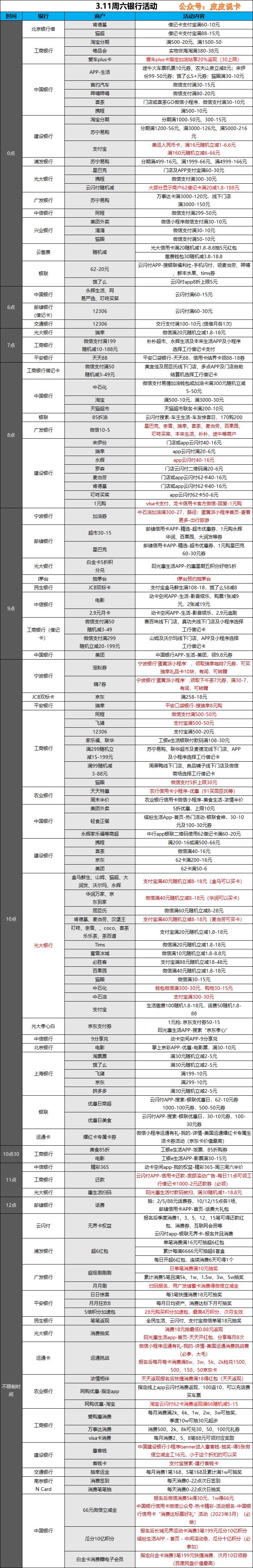 光大信用卡周六支付优惠,周日银行特价活动