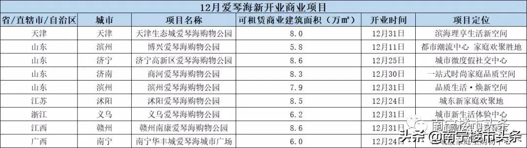 爱琴海城市商业广场,爱琴海城市广场在哪里