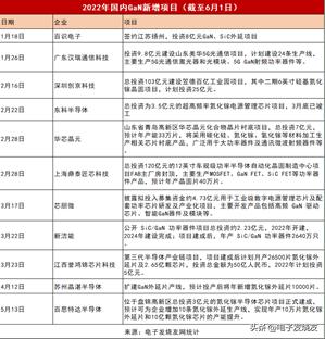 我国能否弯道超车第三代半导体,中国第三代半导体已成熟