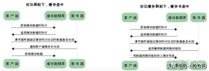 前端浏览器开发流程图解析,url渲染到页面的过程