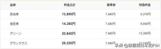 日本东京站乘坐新干线流程,日本九州jr线攻略