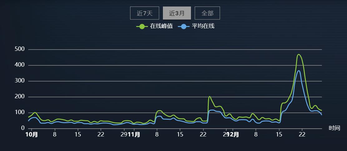 PC游戏厂商和Netflix来卷互动小说赛道了，美国玩家很买账