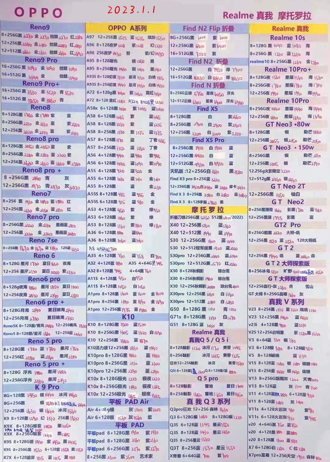2023年12月手机批发价格一览表,2023年2月华强北手机拿货价格表