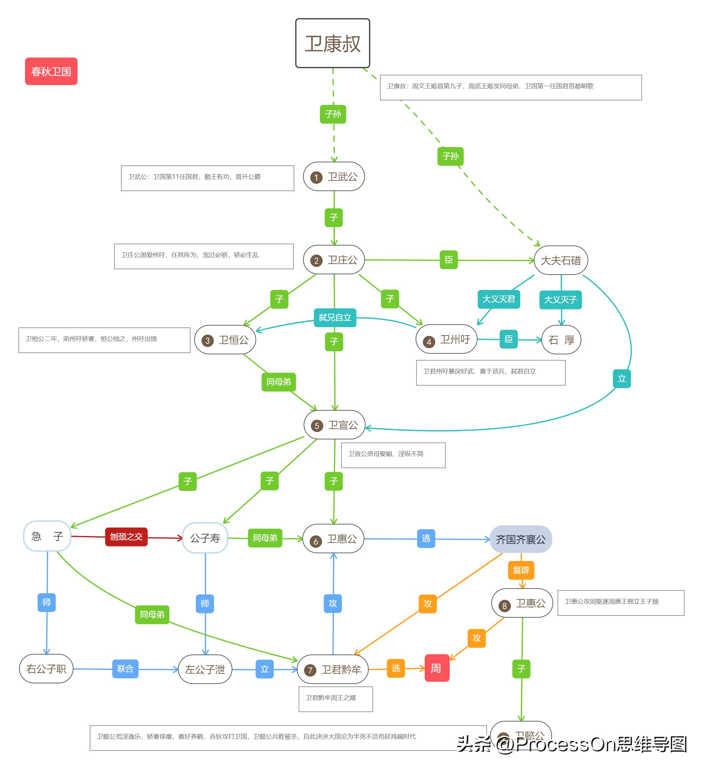 四年级上册英语思维导图unit6模板,思维导图模板100张五年级上册数学