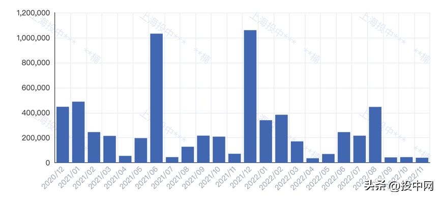 怎么就闹起“C轮荒”了？