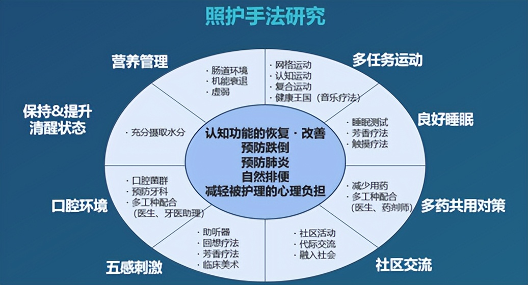美邸中国区总裁王思薇：美邸中国区发展认知症和智能化领域的探索