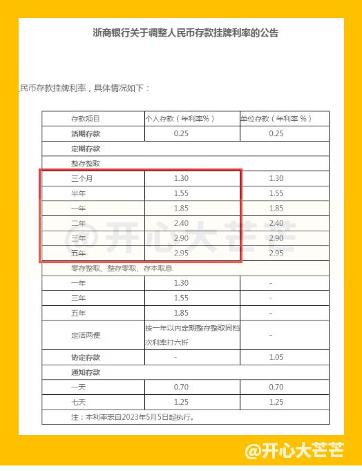 多家银行调整存款利率表,各大银行存款利息202万最新利率表