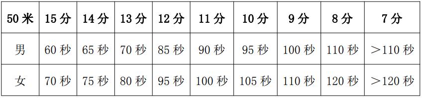 苏州中考必背知识,苏州中考体育选哪几项容易过
