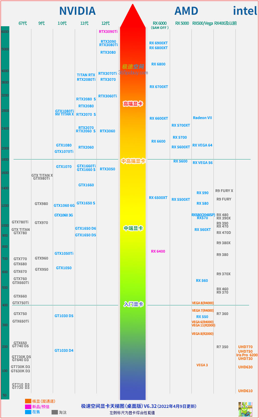 英伟达rtx3060显卡评测,英伟达rtx30606g显卡什么水平