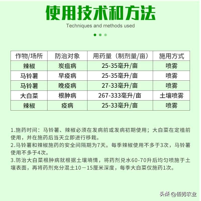 能治虫又能杀螨老牌杀虫剂,强力杀菌除螨用什么药