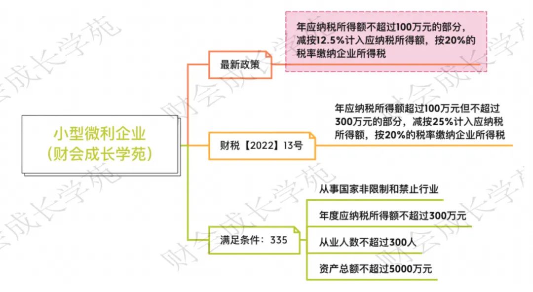 小微企业免征残保金从哪年开始,什么企业可以享受残保金优惠政策