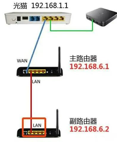 wifi中继网速慢怎么解决,wifi中继老是失败