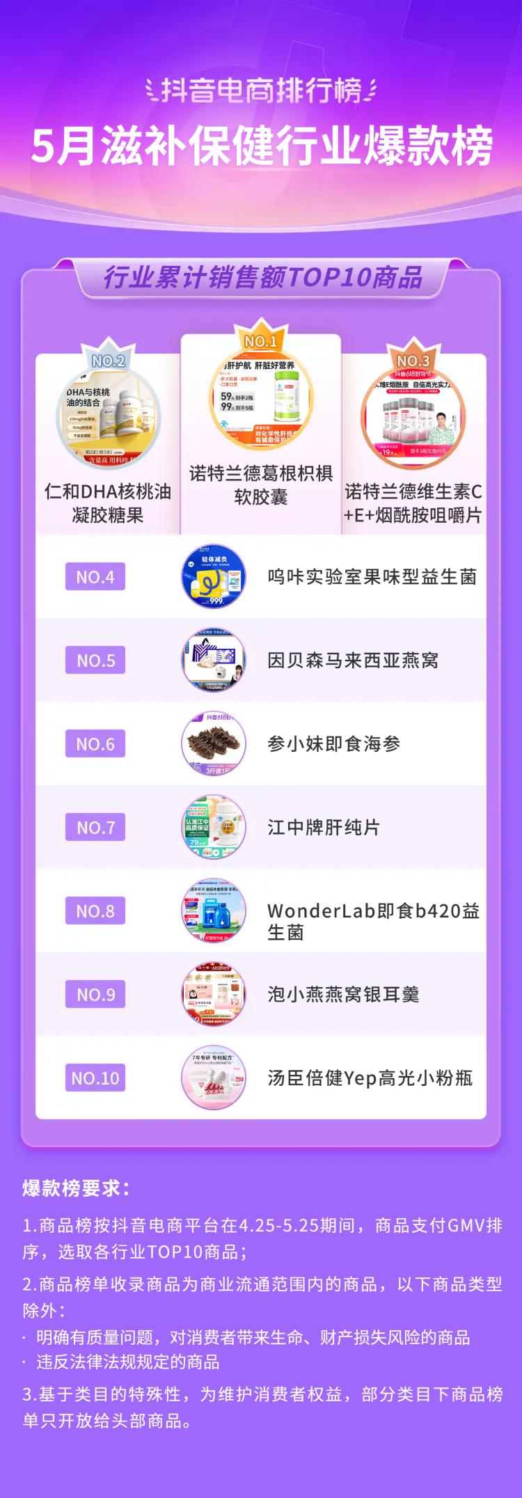 2021抖音电商榜单,抖音电商年度趋势品牌