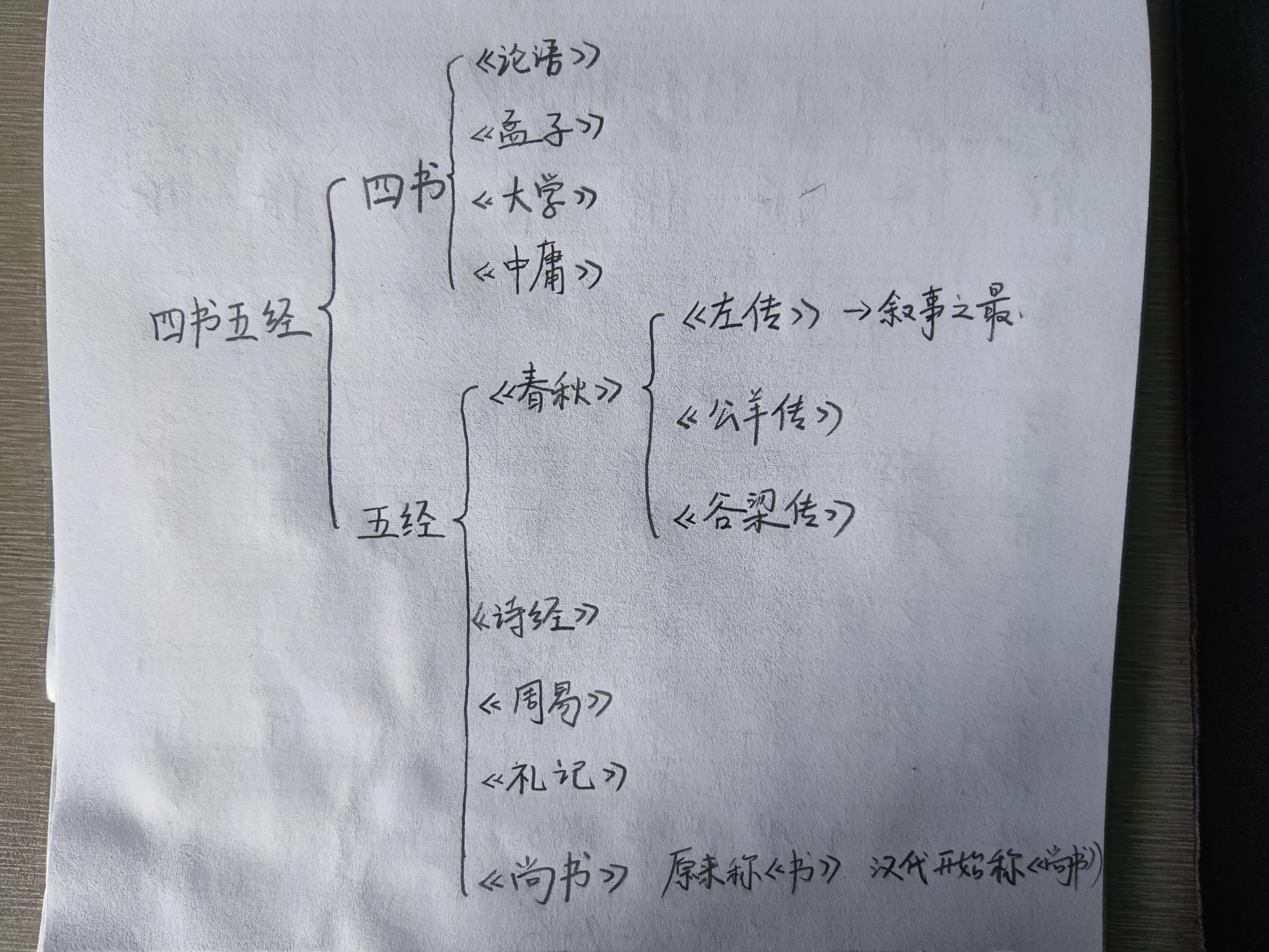 《学习强国》四人赛四书五经二十四史易错题总结