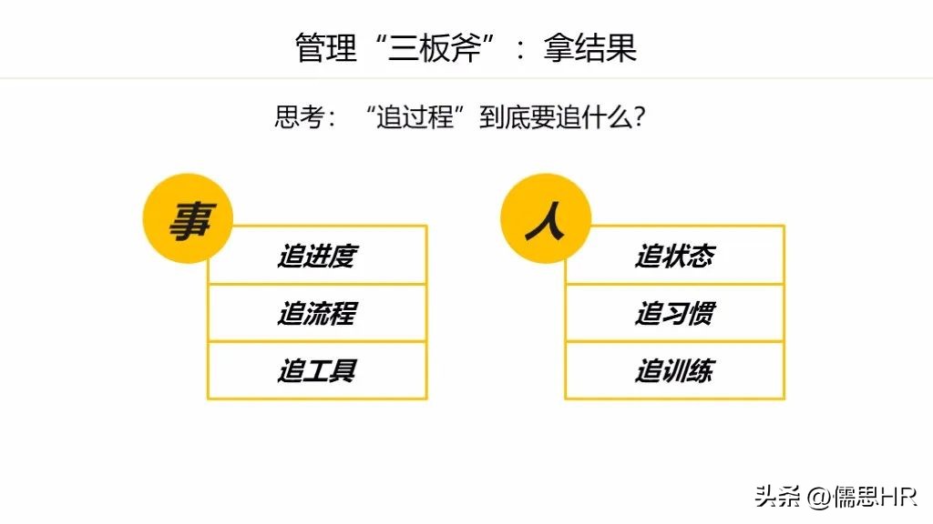阿里巴巴管理三板斧第二章的心得,阿里巴巴三板斧中层管理搭班子