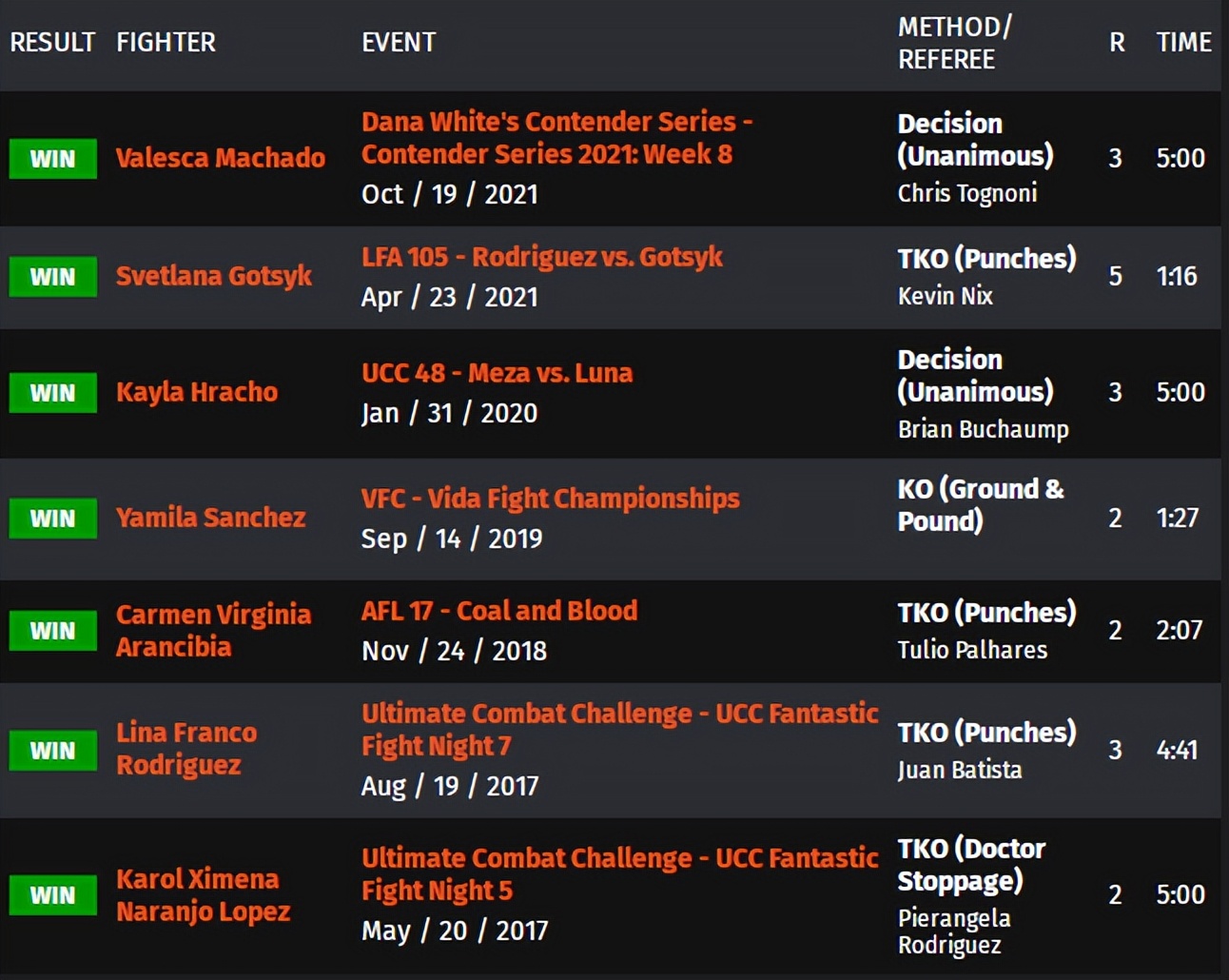 ufc273的比赛名单,ufc273赛前称重对视