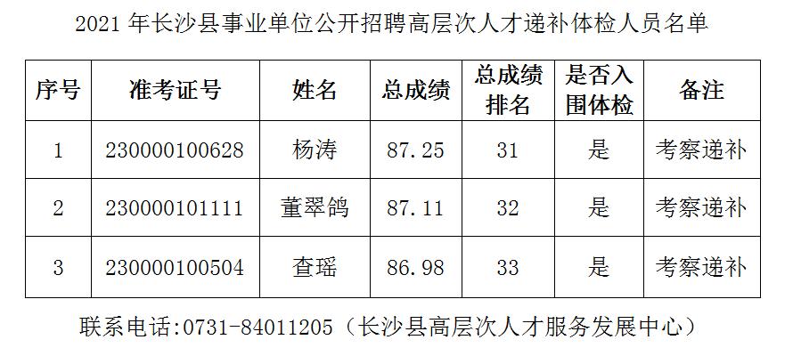 2021长沙事业单位招聘公告,长沙县教师招聘递补人员
