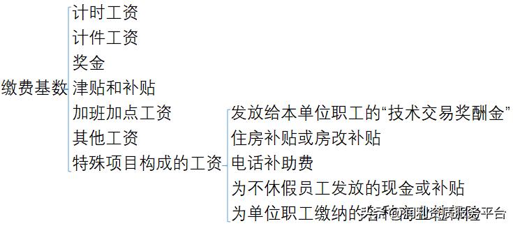 社保如何规划缴纳最划算,企业怎么规避社保缴费风险
