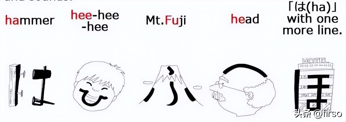 日语五十音对应的日语字,日语五十音中国人学日语多简单