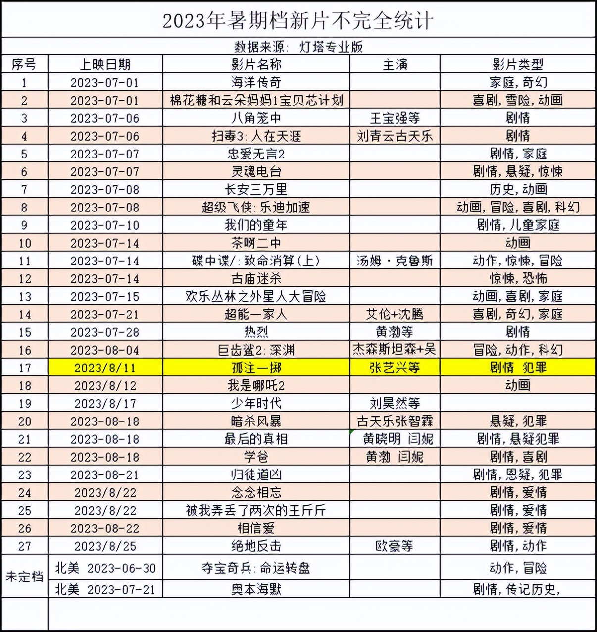 暑期档有哪几部热门电影,2018暑期档超精彩的7部电影